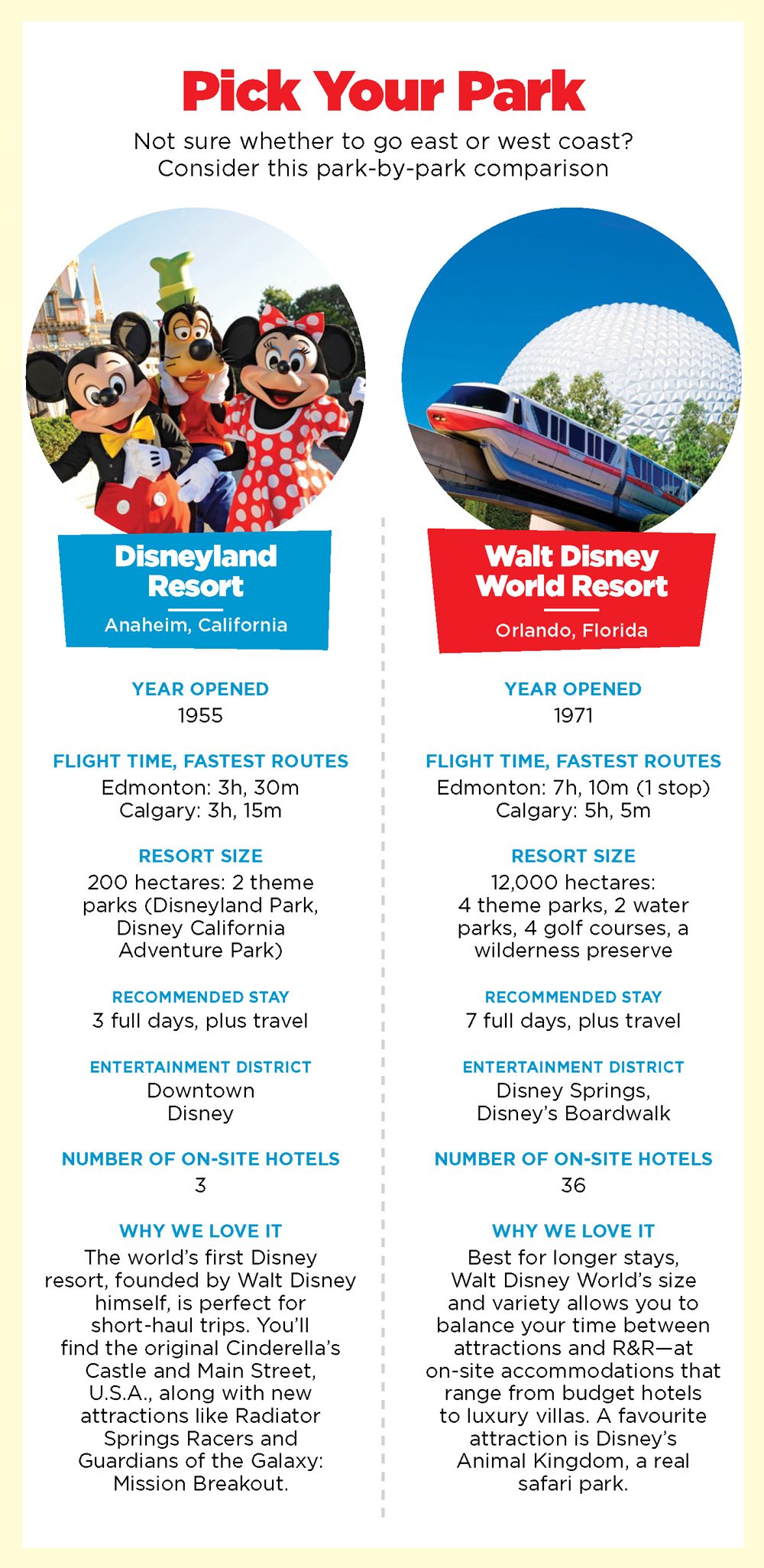 Infographic showing features of Disneyland Resort and Walt Disney World Resort.