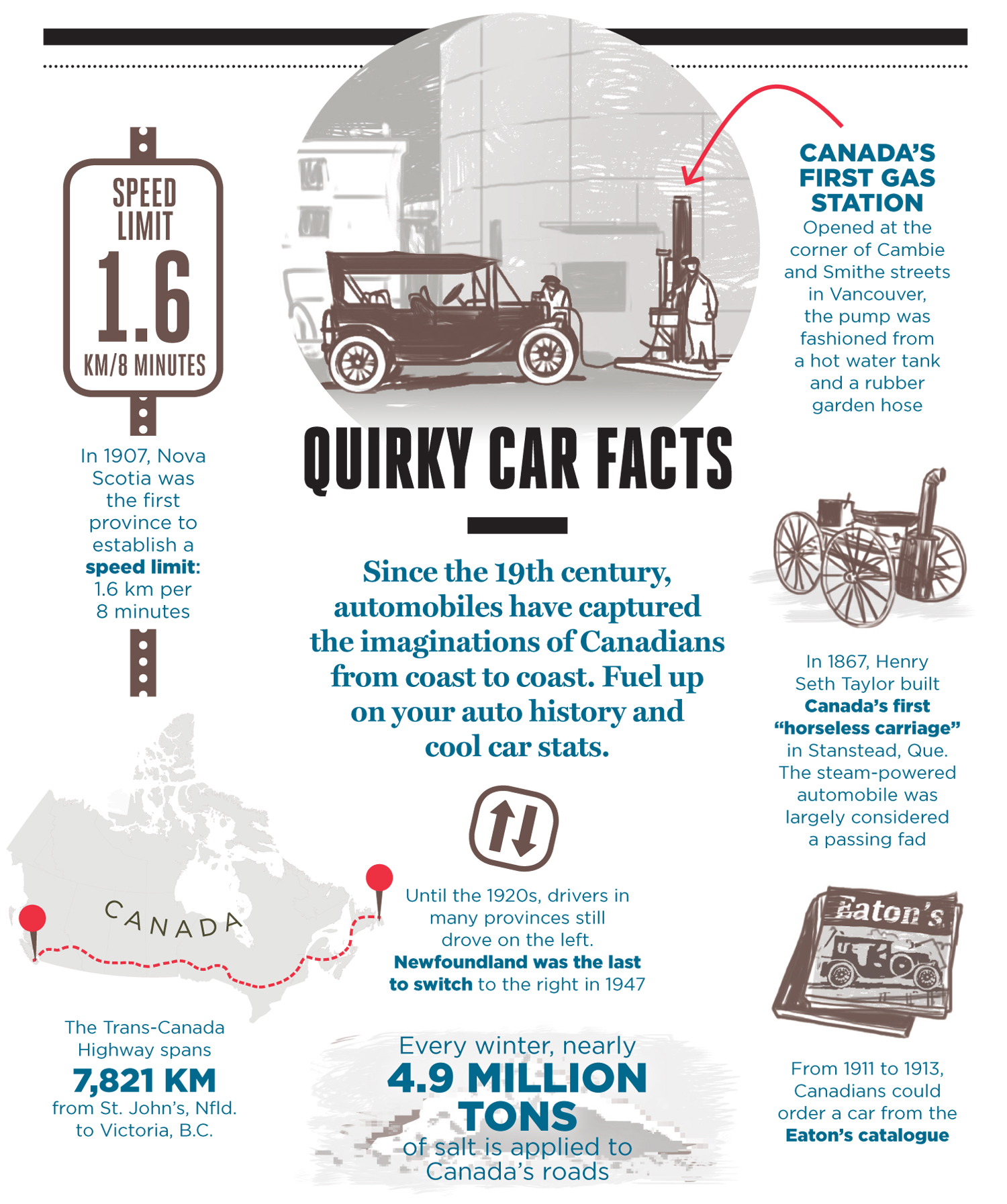 alberta car shows quirky facts history infographic