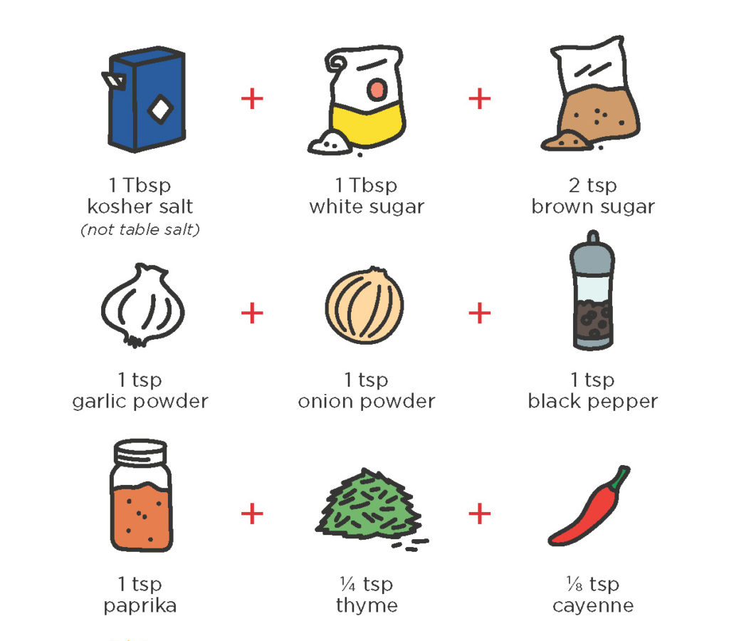 BBQ Tips detailing the ingredients to make an all-purpose spice rub