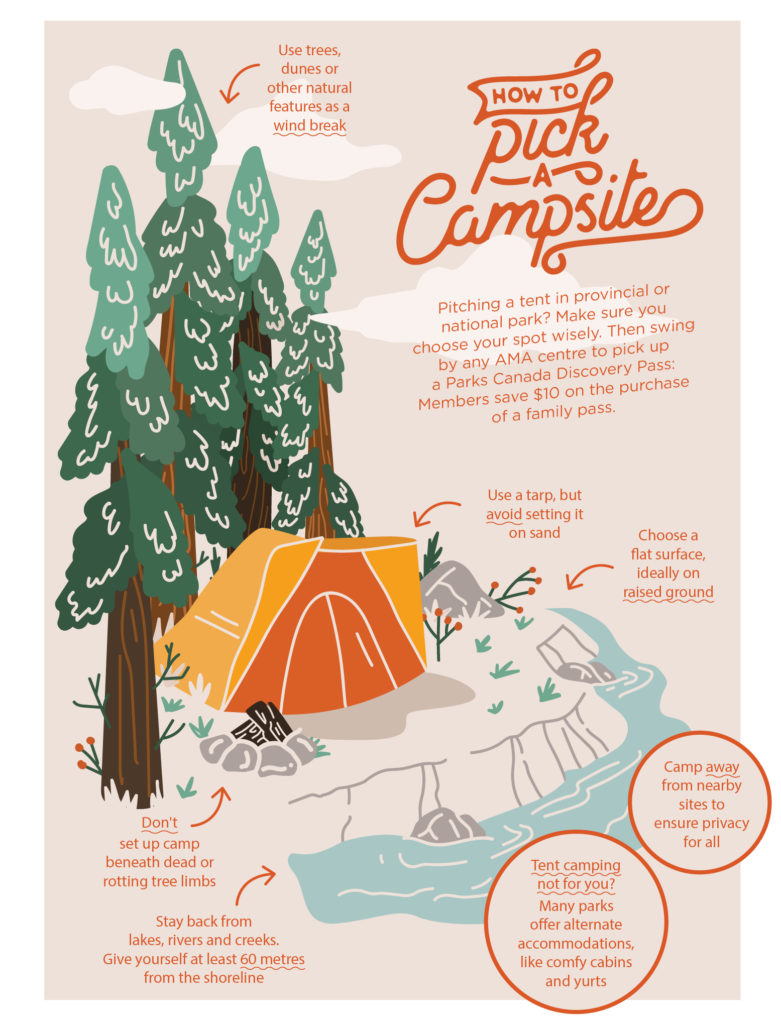 illustration of tent amidst trees surrounded by tips of how to set up campsite on a Saskatchewan road trip