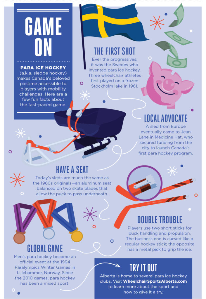 infographic with pieces of para ice hockey equipment explaining the sport as an accessible attraction